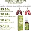 Herbal Lung Cleansing Spray